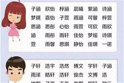 女用男名|起名改名，男孩子名字中为何不能有女用字？男用女名指什么？